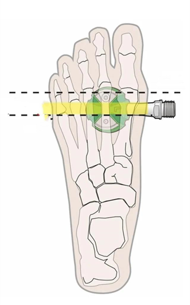 Správna poloha chodidiel na pedáloch e-bicykla